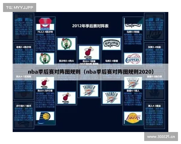2016年NBA季后赛对阵分析预测之东部篇 2016年NBA季后赛对阵分析预测之东部篇