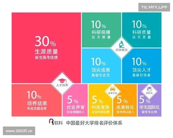 2019“中国最好大学排名”发布 清华居首 2019“中国最好大学排名”发布 清华居首