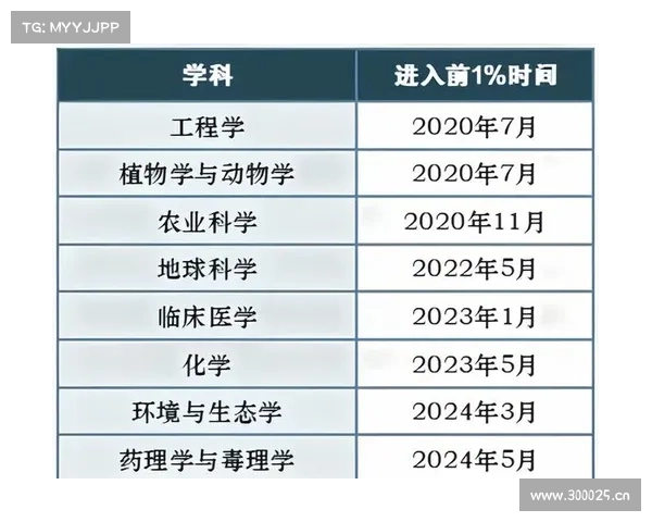 2024年9月最新ESI排名出炉!北大第5,中南前10,武大13 2024年9月最新ESI排名出炉!北大第5,中南前10,武大13